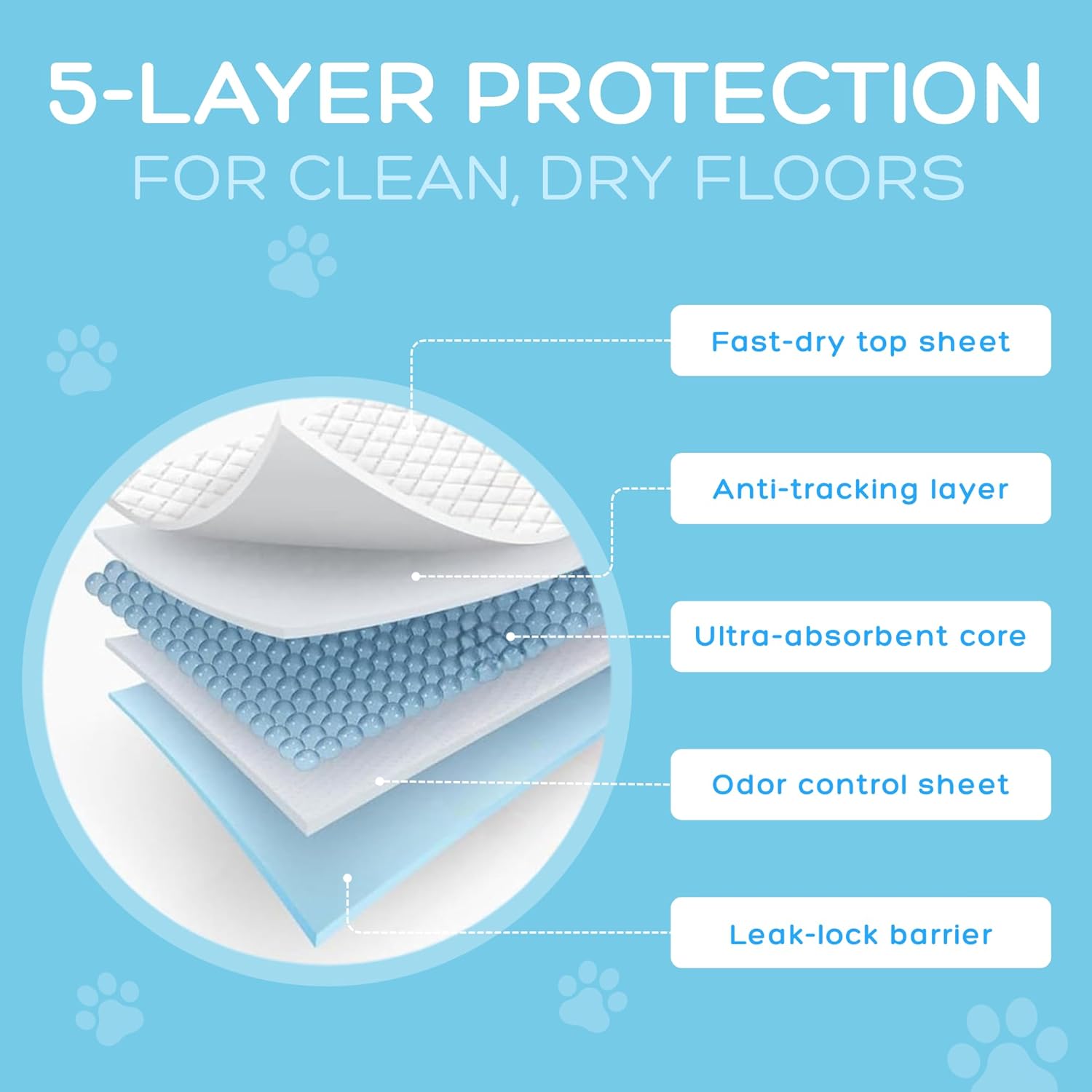 Nexso Dog Pee Pads 100pcs 33x45cm 5-Layer Leak-Proof