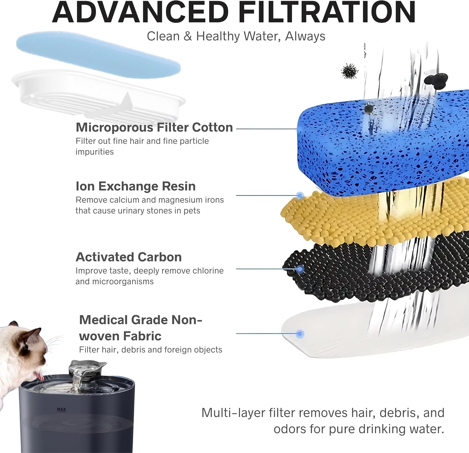 Nexso 2.2L Cat Water Fountain Black Silent 4-Layer Filter