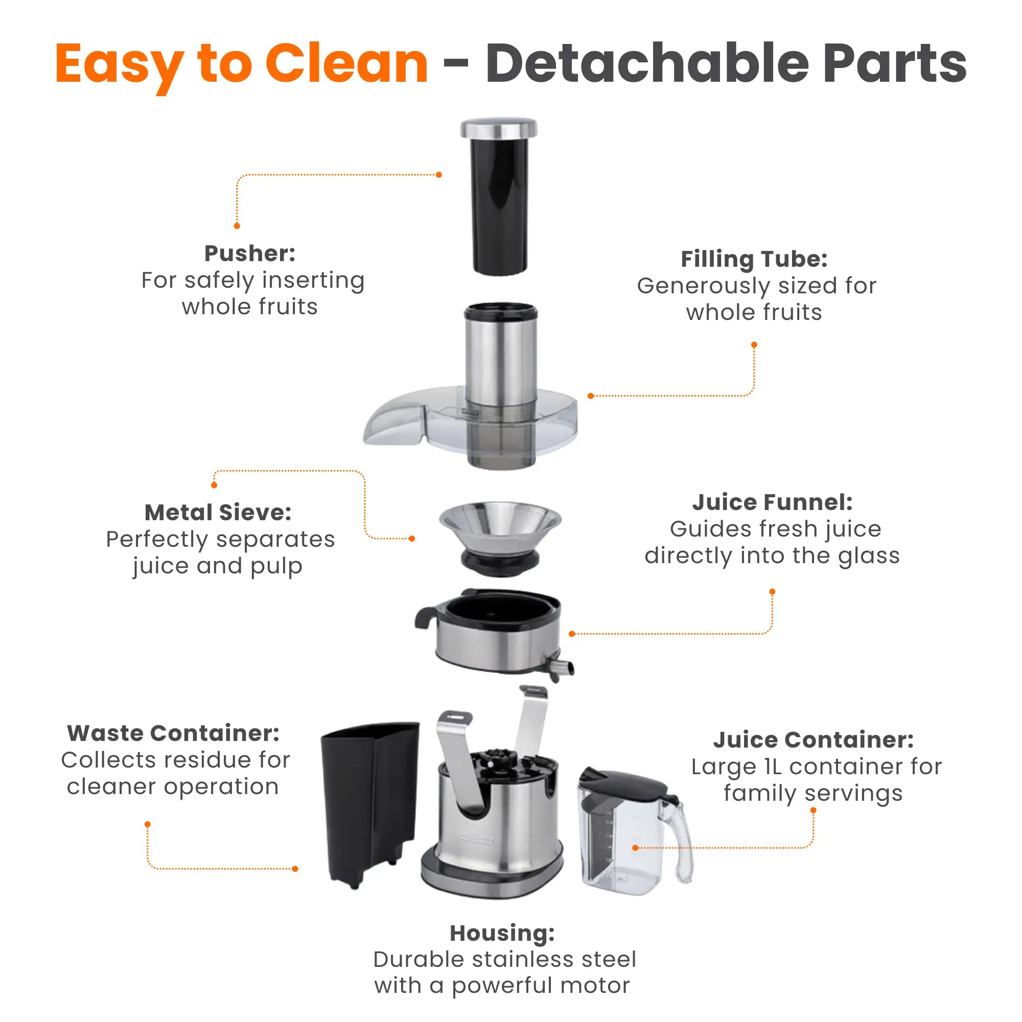 Juicer Machine – 870W power, 5-speed touch control, 75mm wide feed tube, anti-drip design, 1L juice jug, 2L pulp container, stainless steel blades.